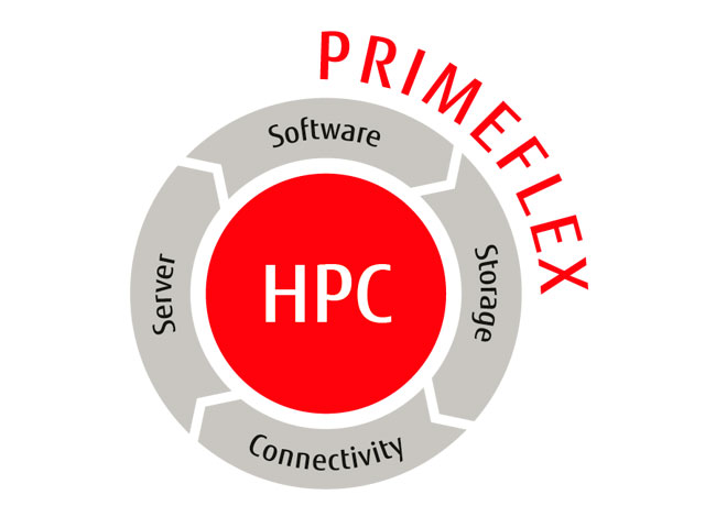Fujitsu PRIMEFLEX for HPC
